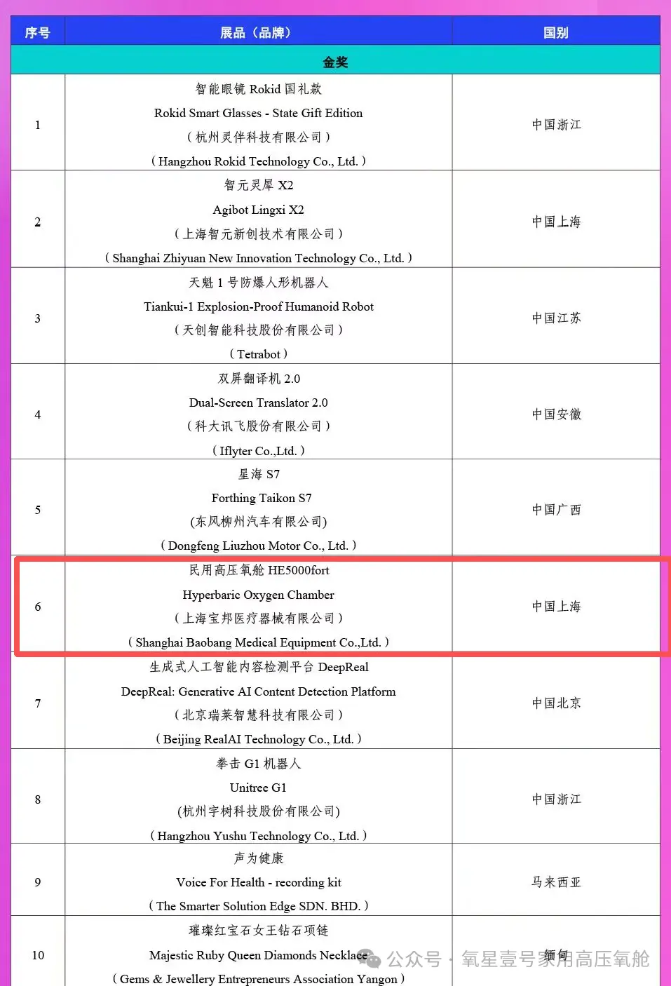 Macy-Pan Hyperbaric Oxygen Chamber Honored with Gold Award at the 22nd China-ASEAN Expo