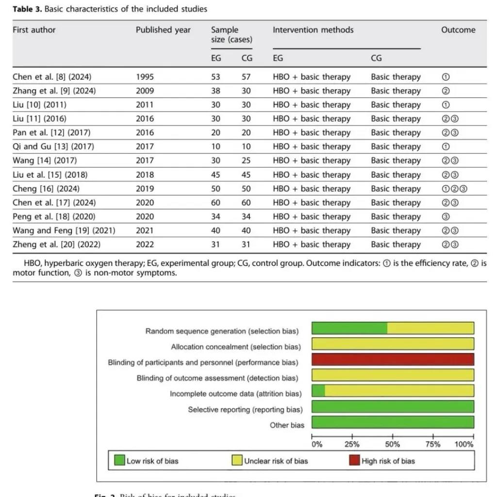 Hyperbaric Oxygen Therapy