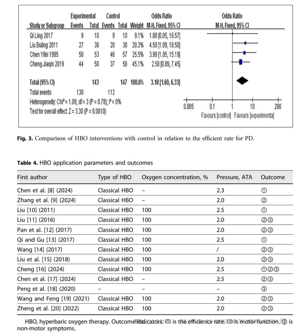 Hyperbaric Oxygen Therapy