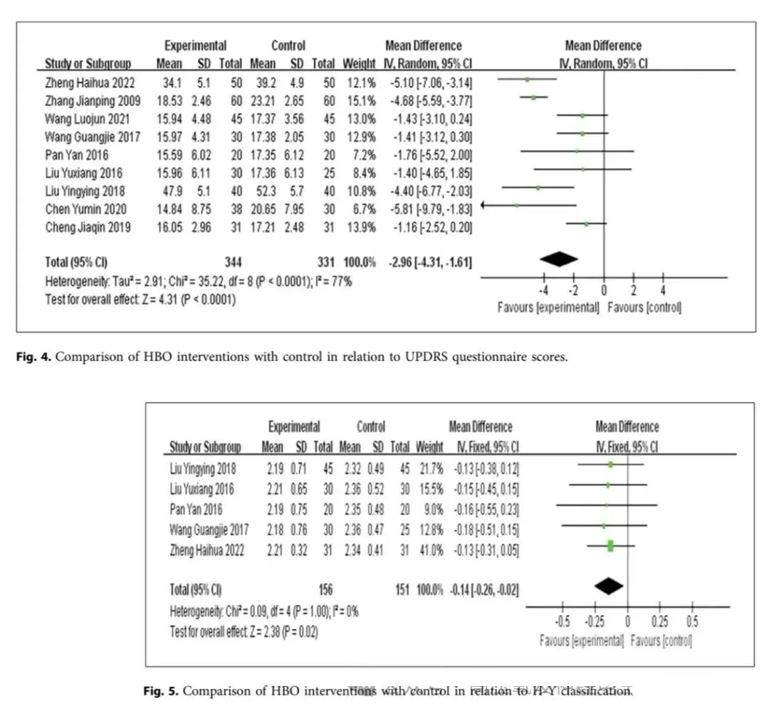 Hyperbaric Oxygen Therapy